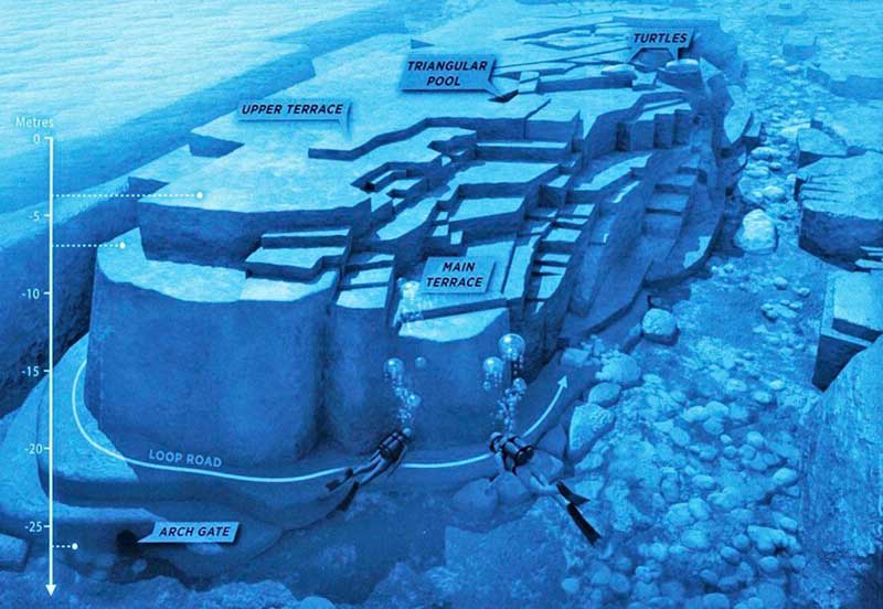 yonaguni-monument Archaeology