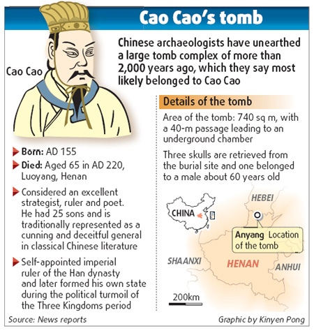 cao-cao-tomb